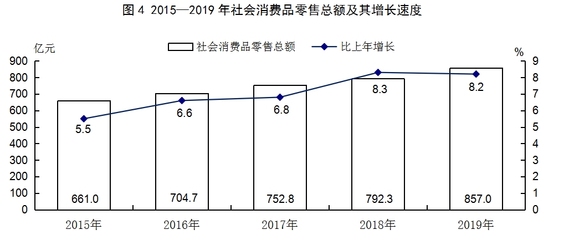運(yùn)城市2019年日用家電零售行業(yè)發(fā)展態(tài)勢分析